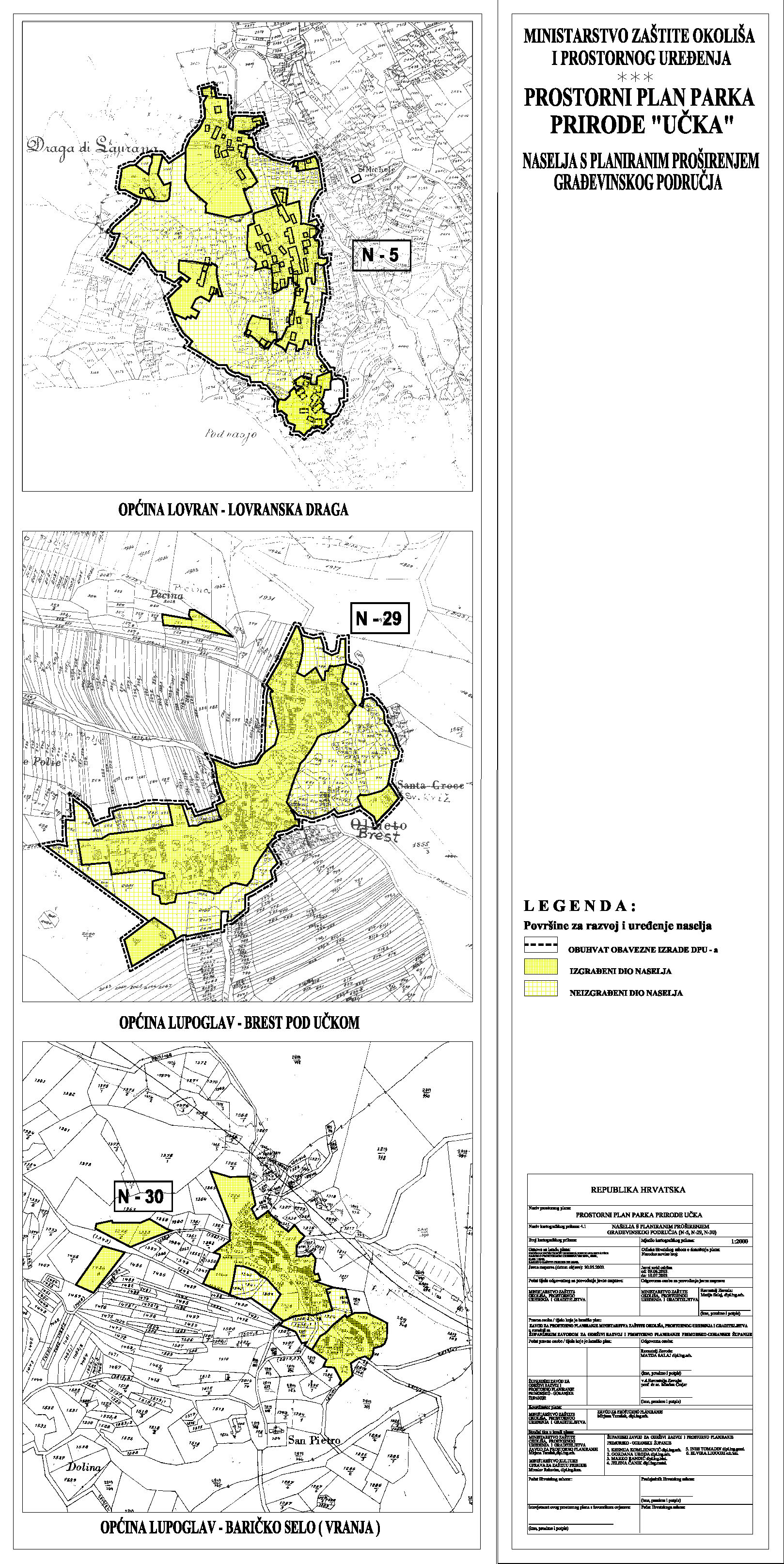 Ministarstvo prostornoga uređenja, graditeljstva i državne imovine ...
