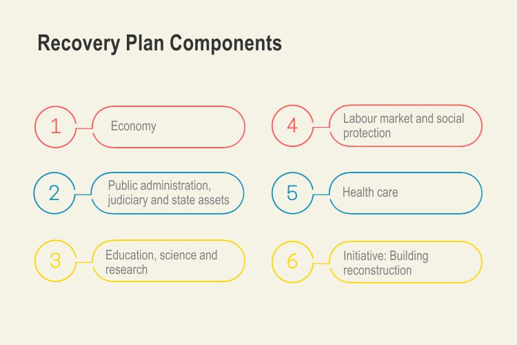 Ministry Of Physical Planning, Construction And State Assets - National ...